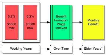 01Wageformula