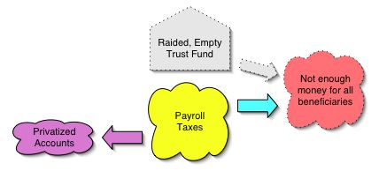 09Raidedtrustfund