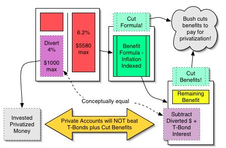 10Cutbenefits